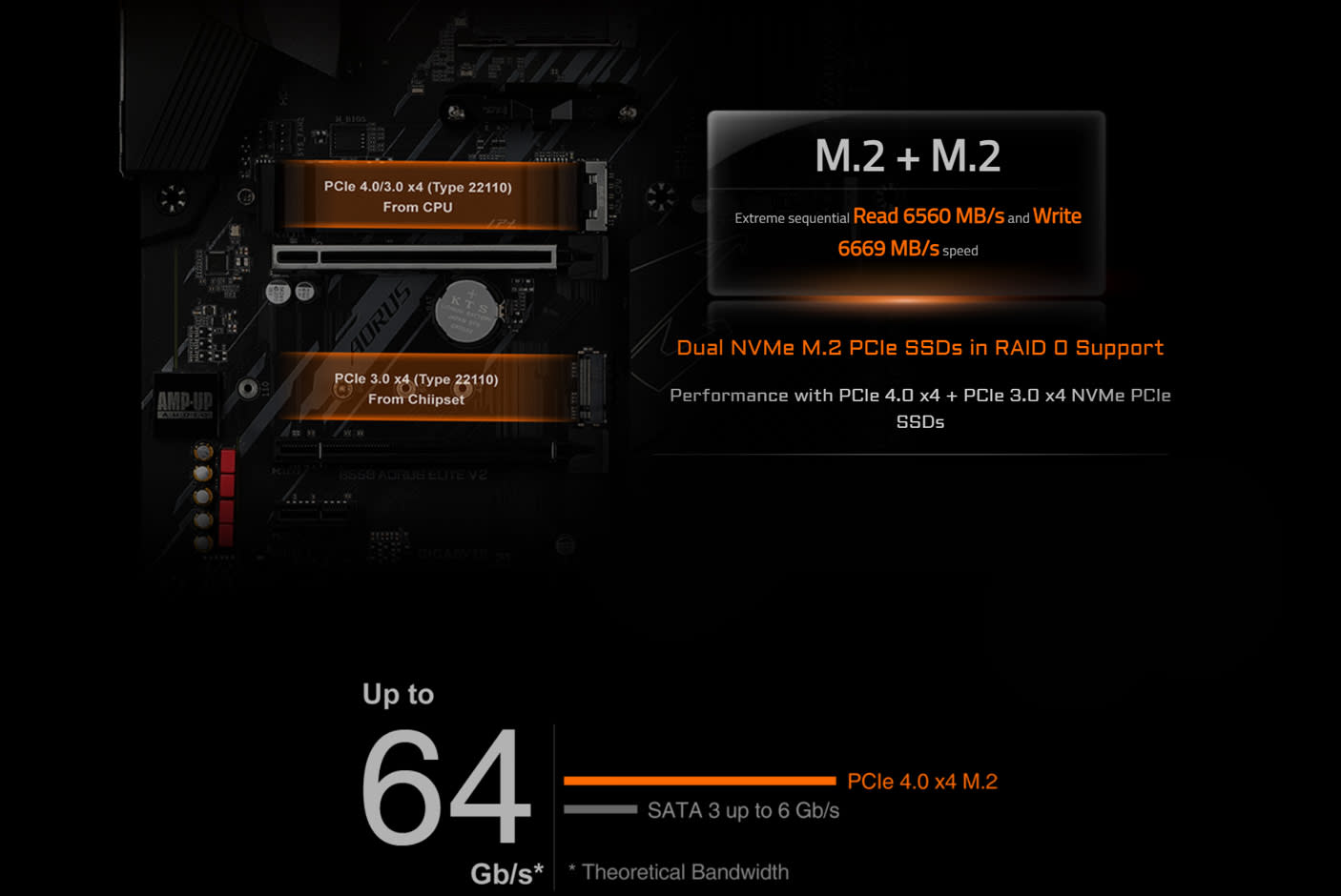 4660234-Tile-3-Gigabyte-B550-Aorus-Elite-V2