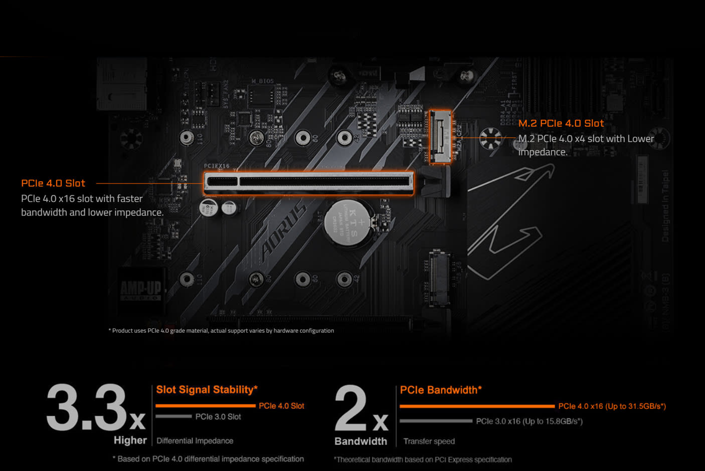 4660234-Tile-4-Gigabyte-B550-Aorus-Elite-V2
