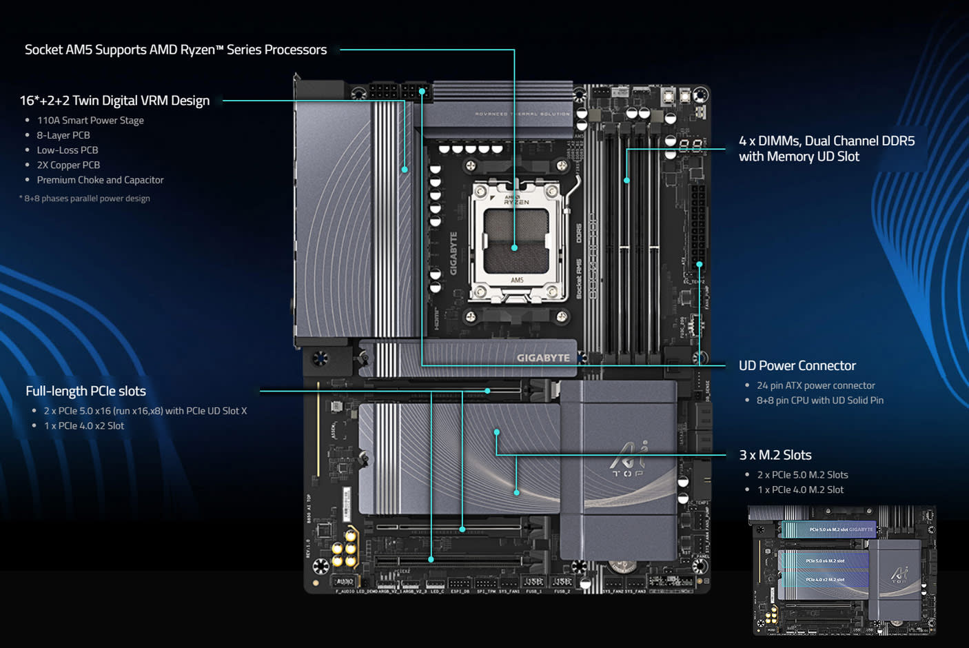 4685520-Tile-3-Gigabyte-B850-AI-TOP