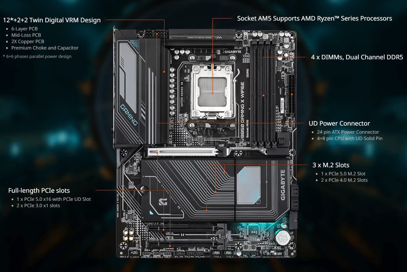 4685539-Tile-4-Gigabyte-B850-Gaming-X-WiFi6e