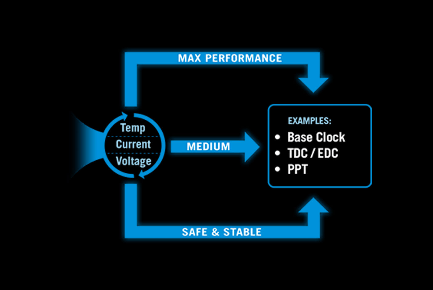 4622790-Tile-3-Performance-OVERCLOCKING