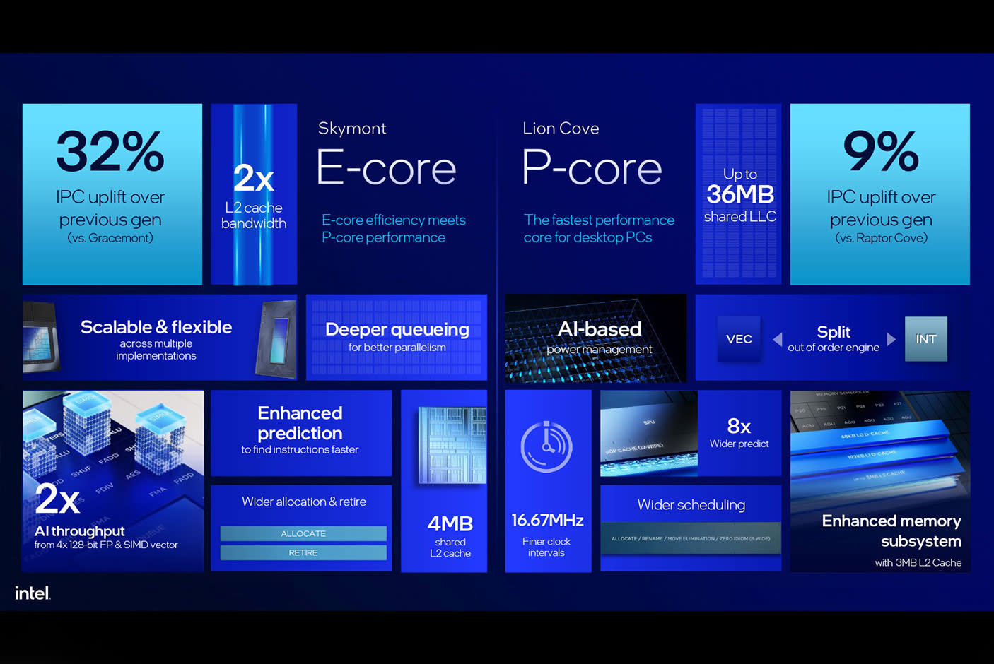 4644611-Tile-3-Intel-Core-Ultra-series-2