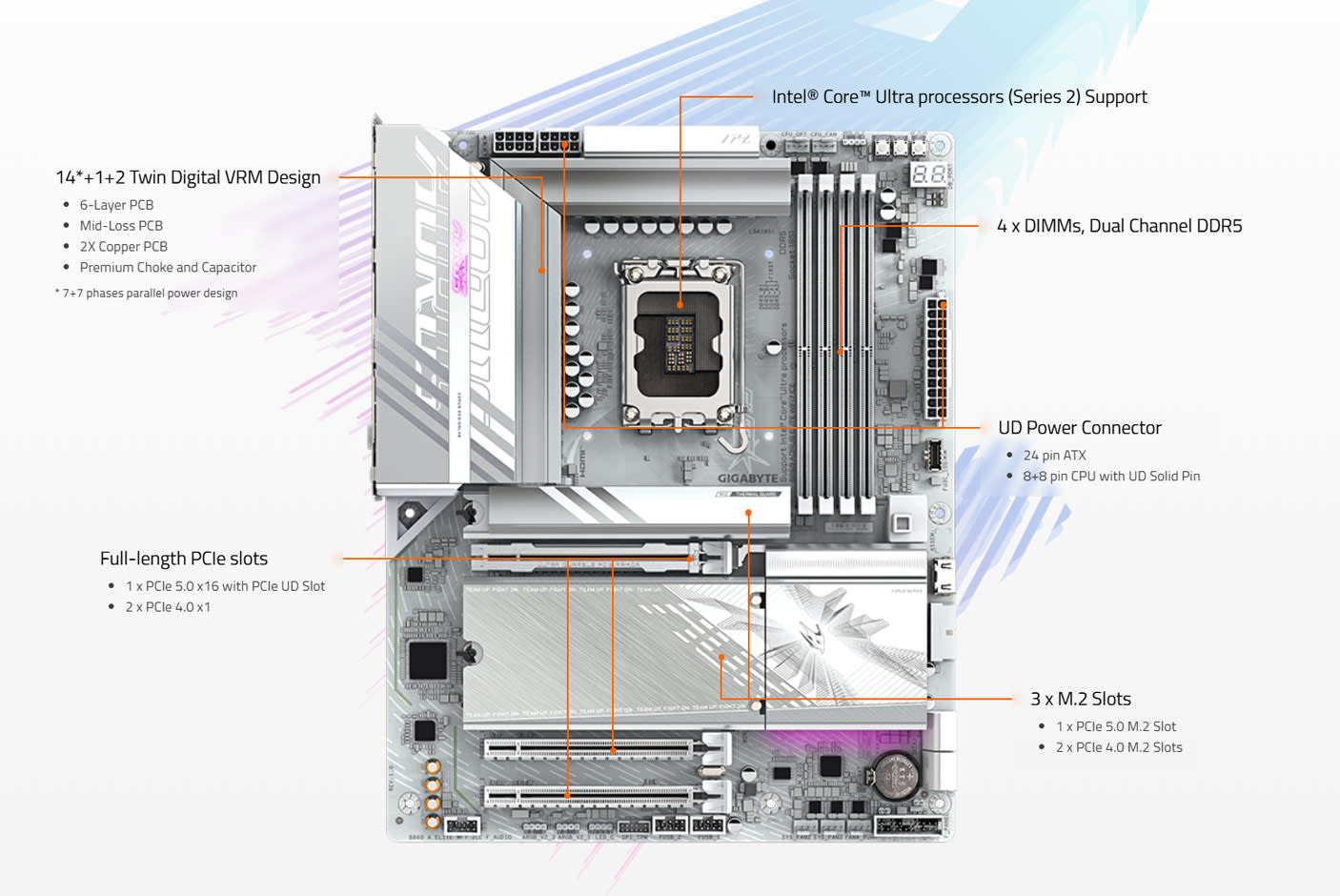 4695623-Tile-4-Gigabyte-B860-Aorus-Elite-WiFi7-Ice