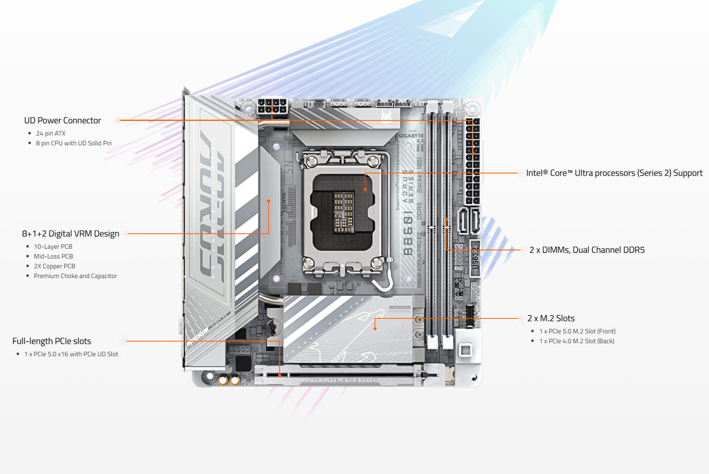 4695690-Tile-4-Gigabyte-B860I-Aorus-Pro-Ice