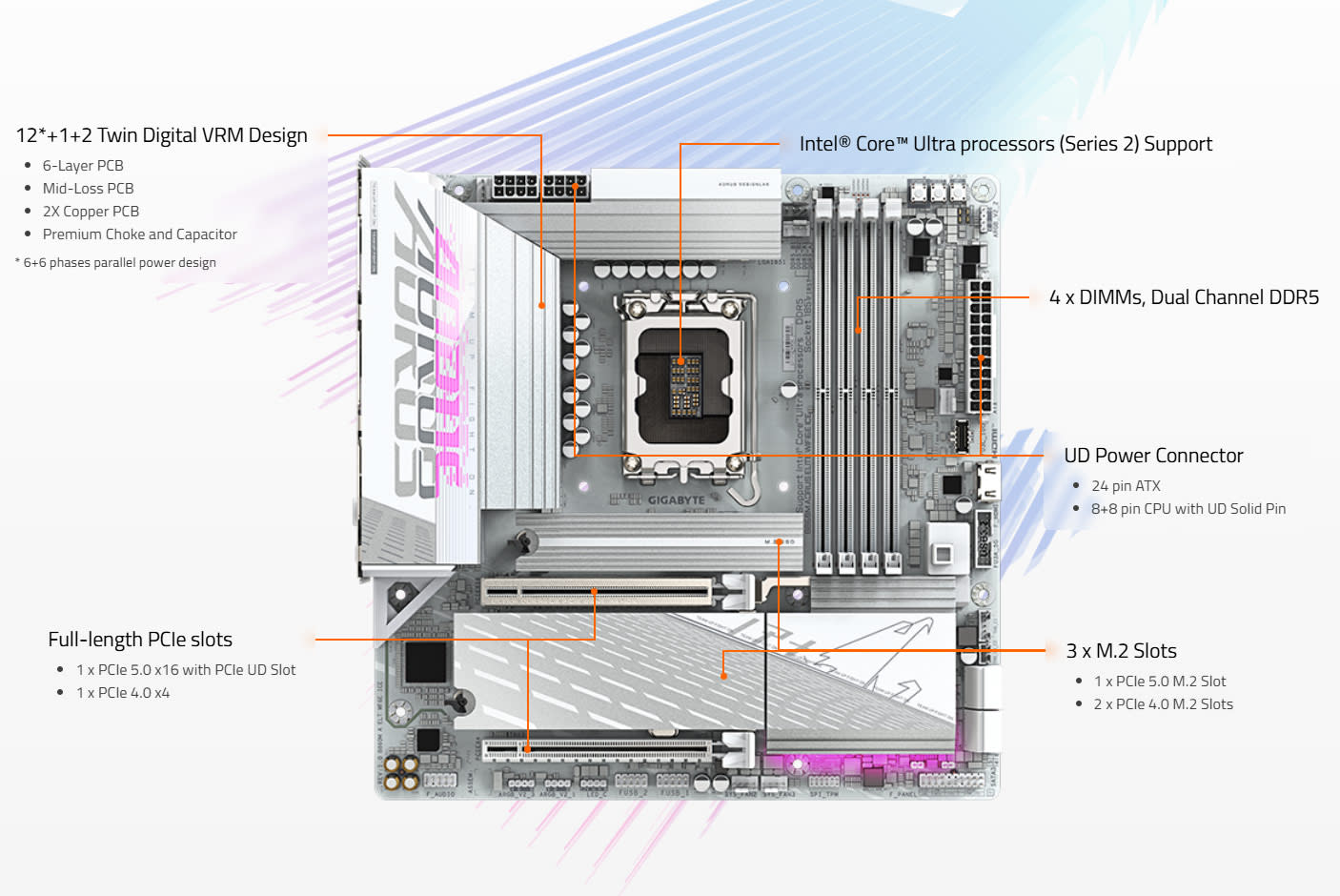 4695704-Tile-3-Gigabyte-B860M-Aorus-Elite-WiFi6E-Ice