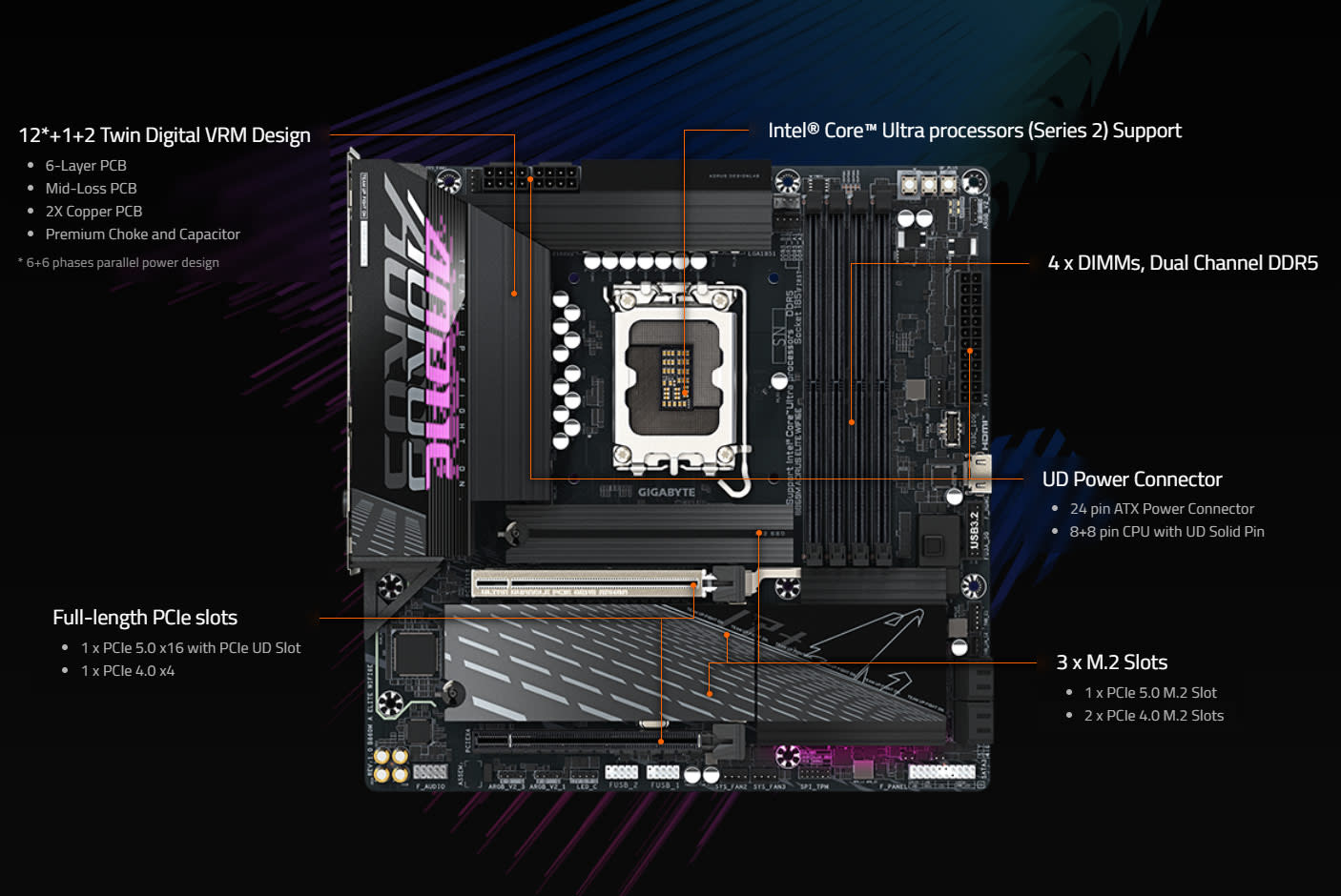 4695828-Tile-3-Gigabyte-B860M-Aorus-Elite-WiFi6E