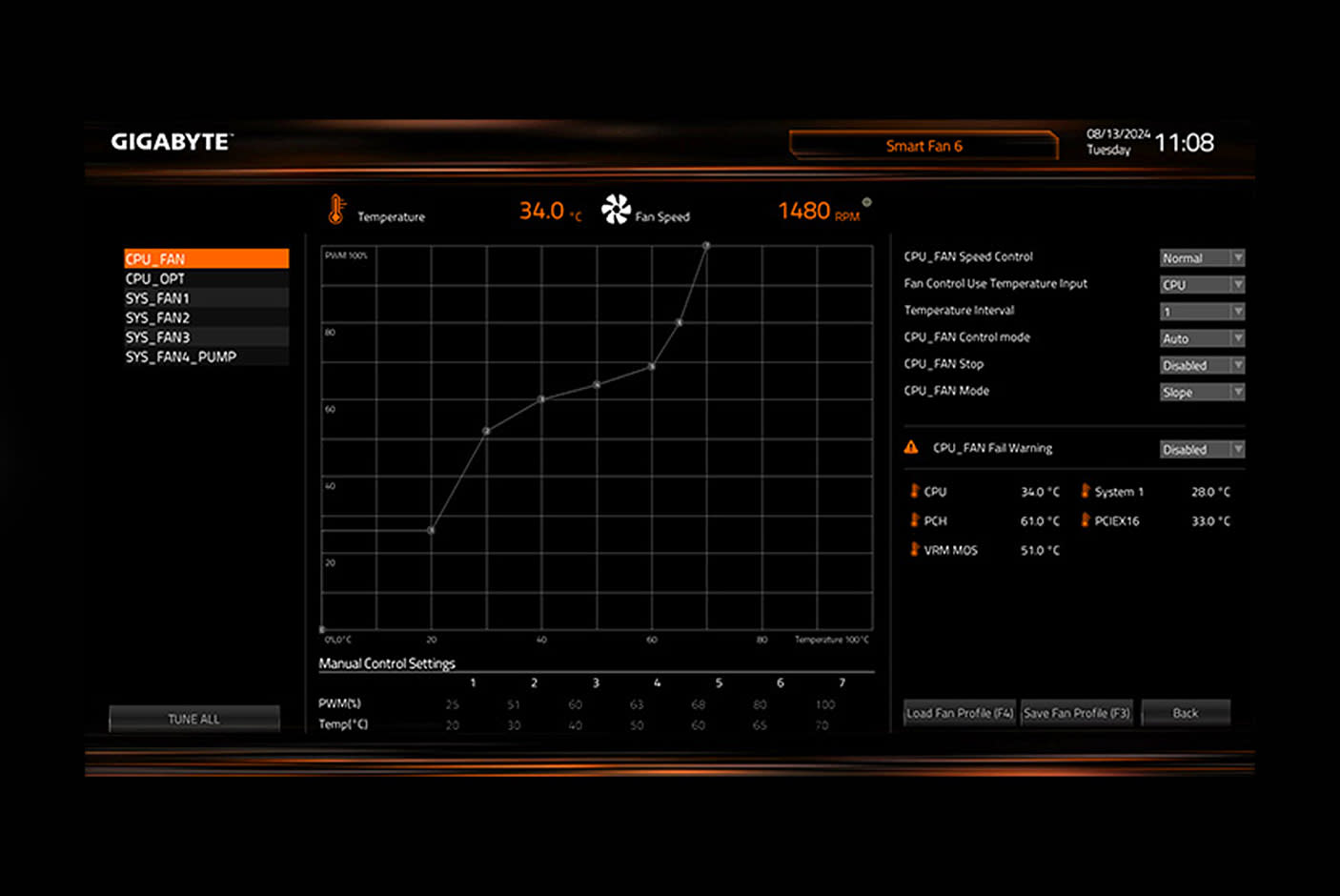 4626702-Tile-8-Gigabyte-X870-Gaming-X-WiFi7