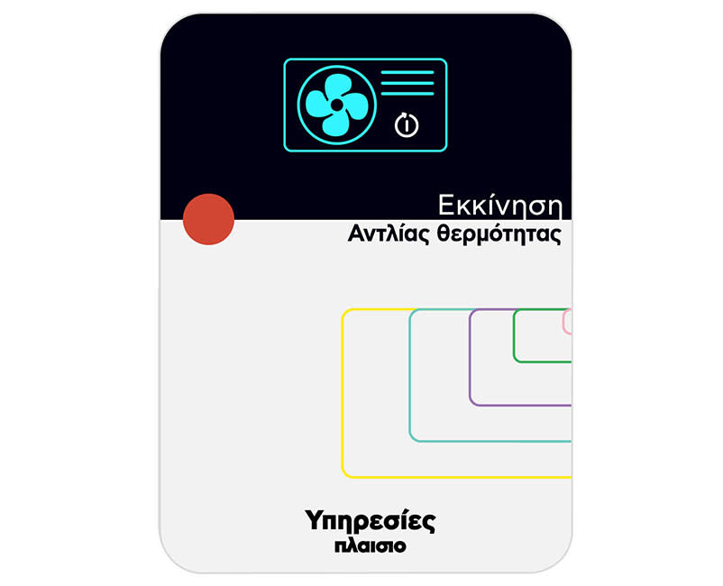 Εκκίνηση Α/Θ