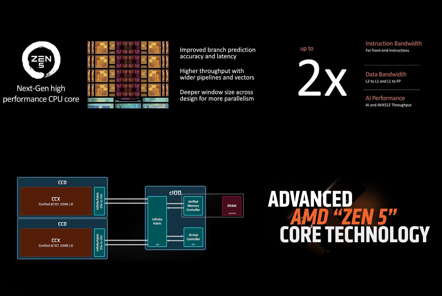 4583418-Tile-2-AMD-Ryzen-9000