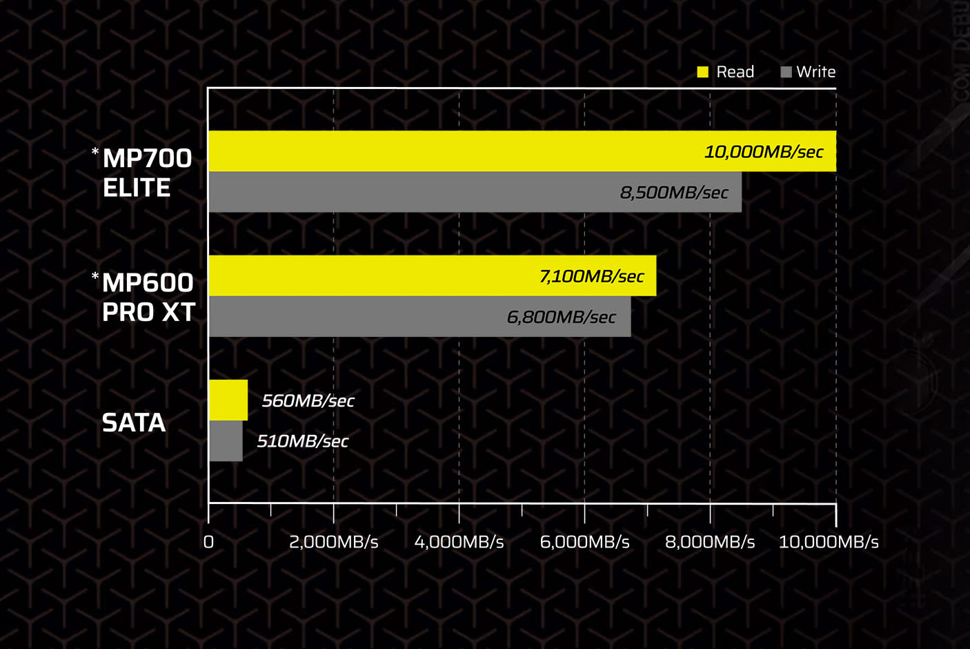 4713818-Tile-2-Corsair-MP700-Elite