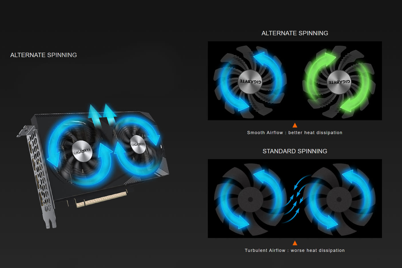 4419030-Tile-3-Gigabyte-RTX3050-WF-OCV2
