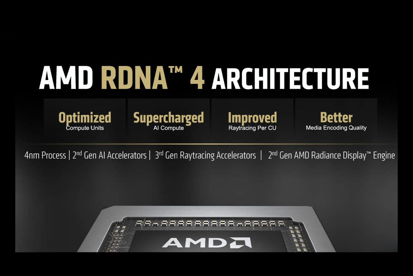 AMD Radeon™ RX 9000 Series