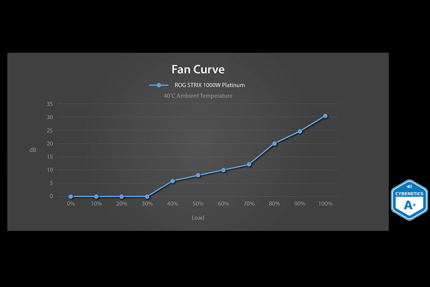 4758544-Tile-6-ASUS-ROG-STRIX-Platinum