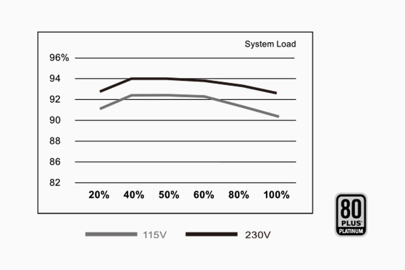 4767829-Tile-2-80-PLUS-Platinum