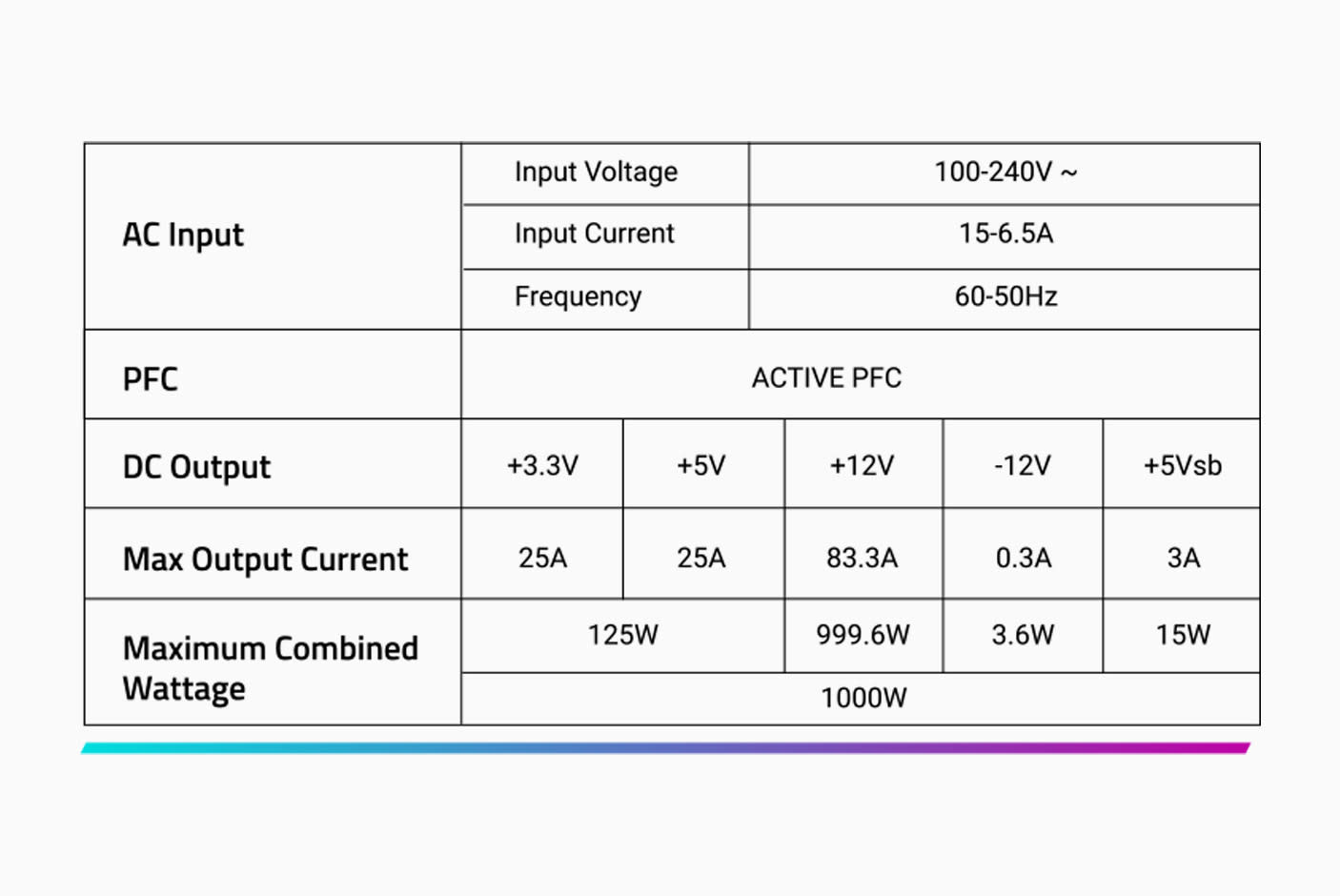 4767829-Tile-7-Powerful-Single-12V-Rail