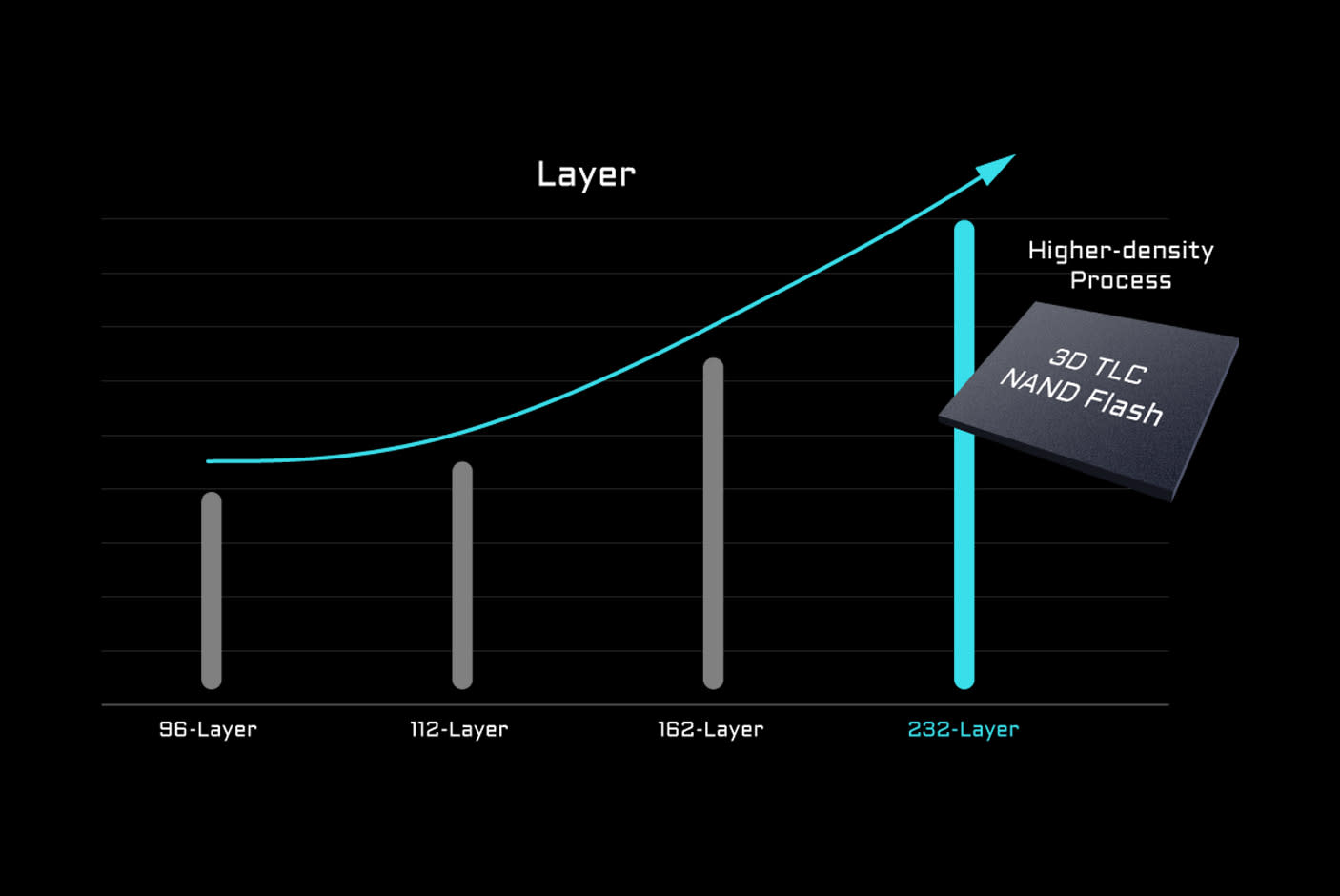 4767837-Tile-2-Selected-NAND-Flash
