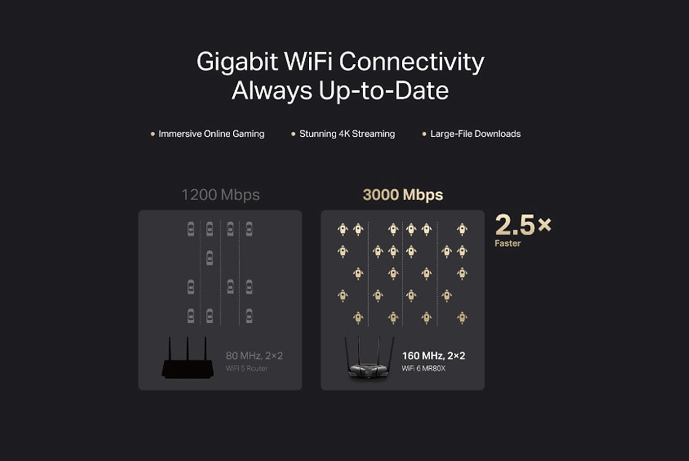 4791762-Tile-3-Mercusys-MR80X-V1