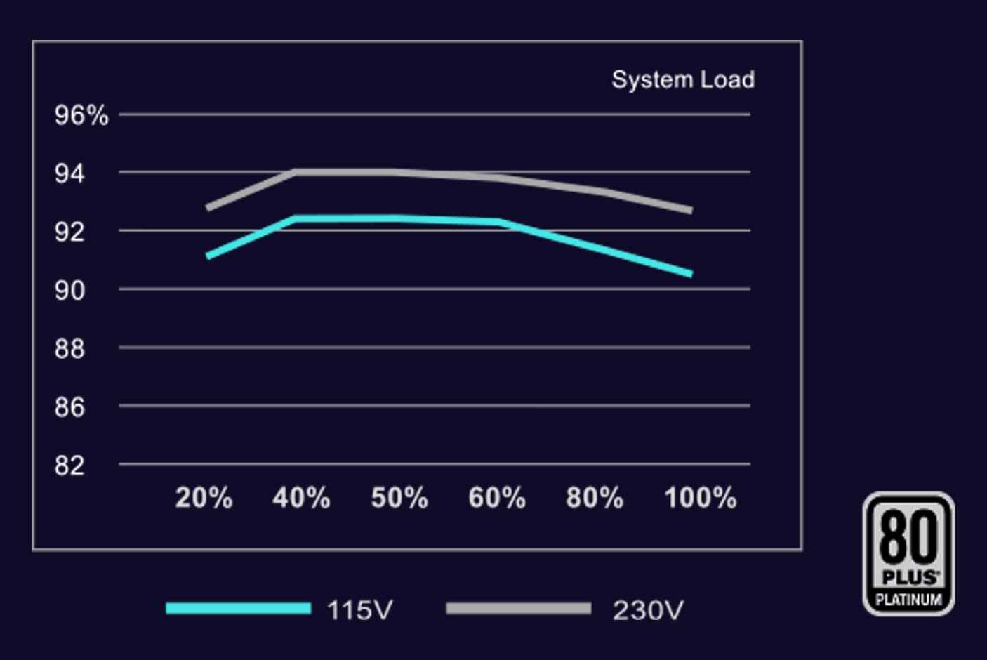4801628-Tile-2-80-PLUS-Platinum