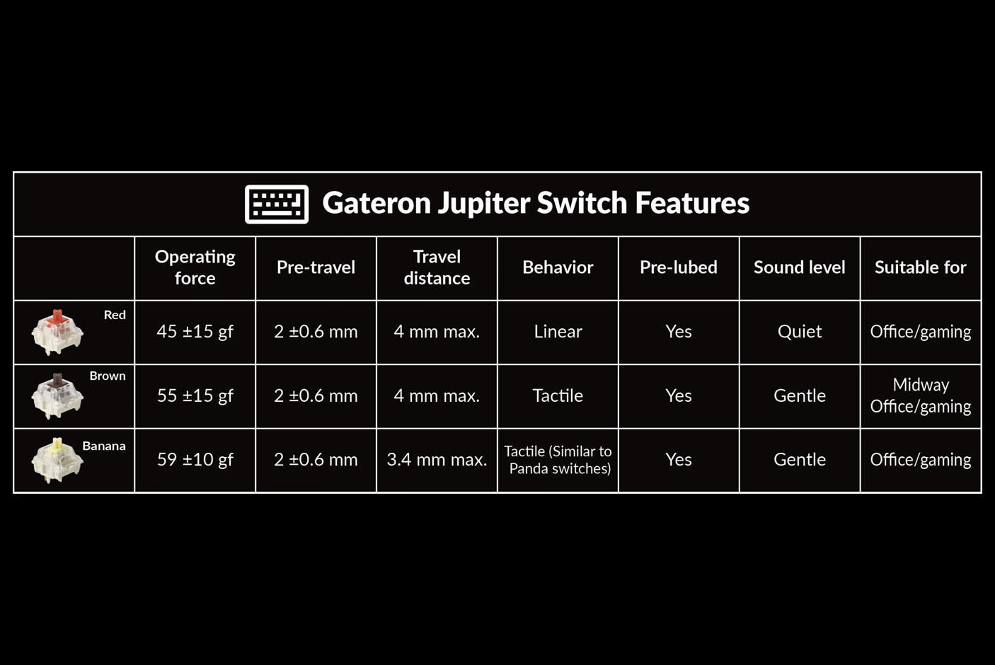 4567609-Tile-9-PCB-Stabilizers