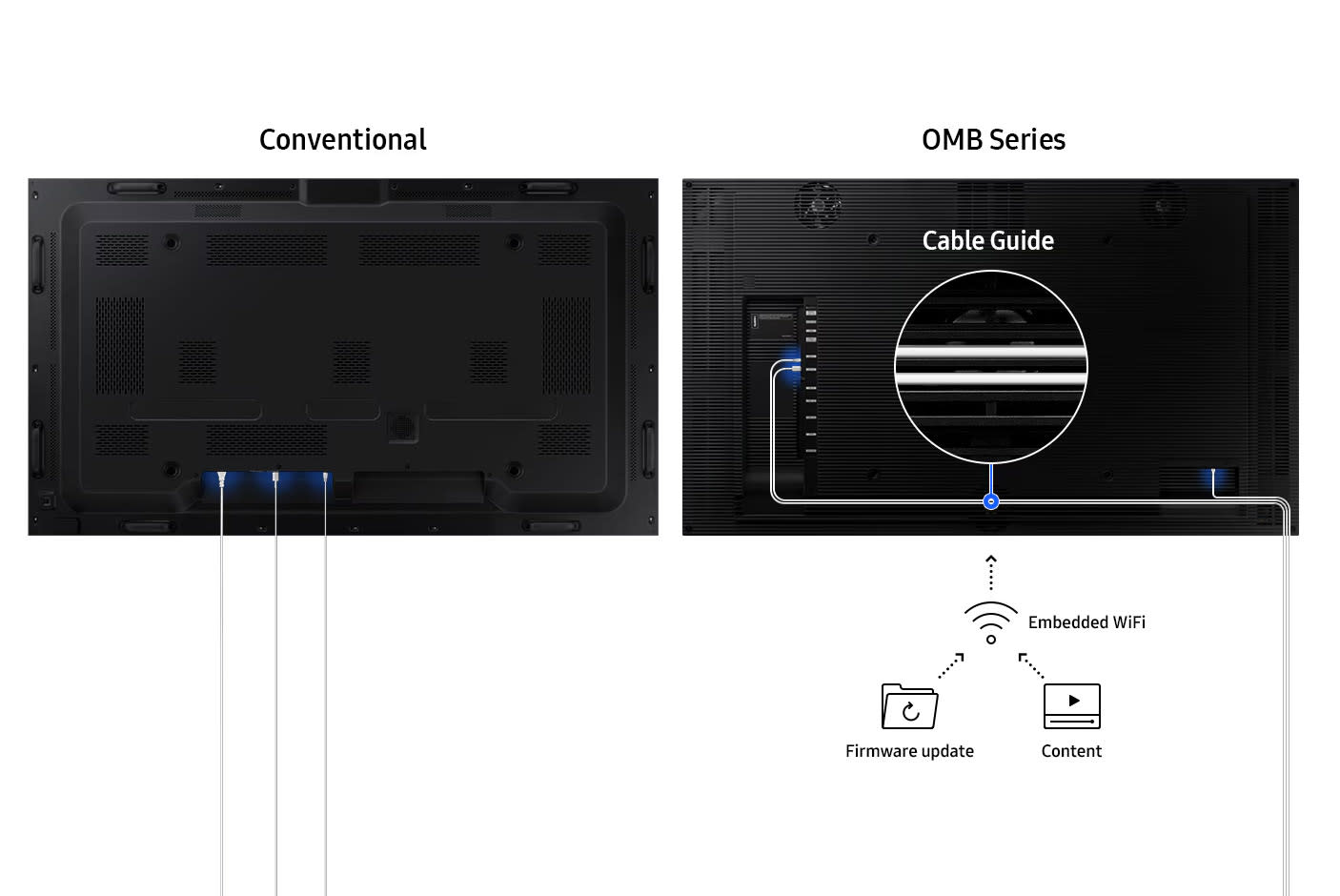 Clutter Free Configuration
