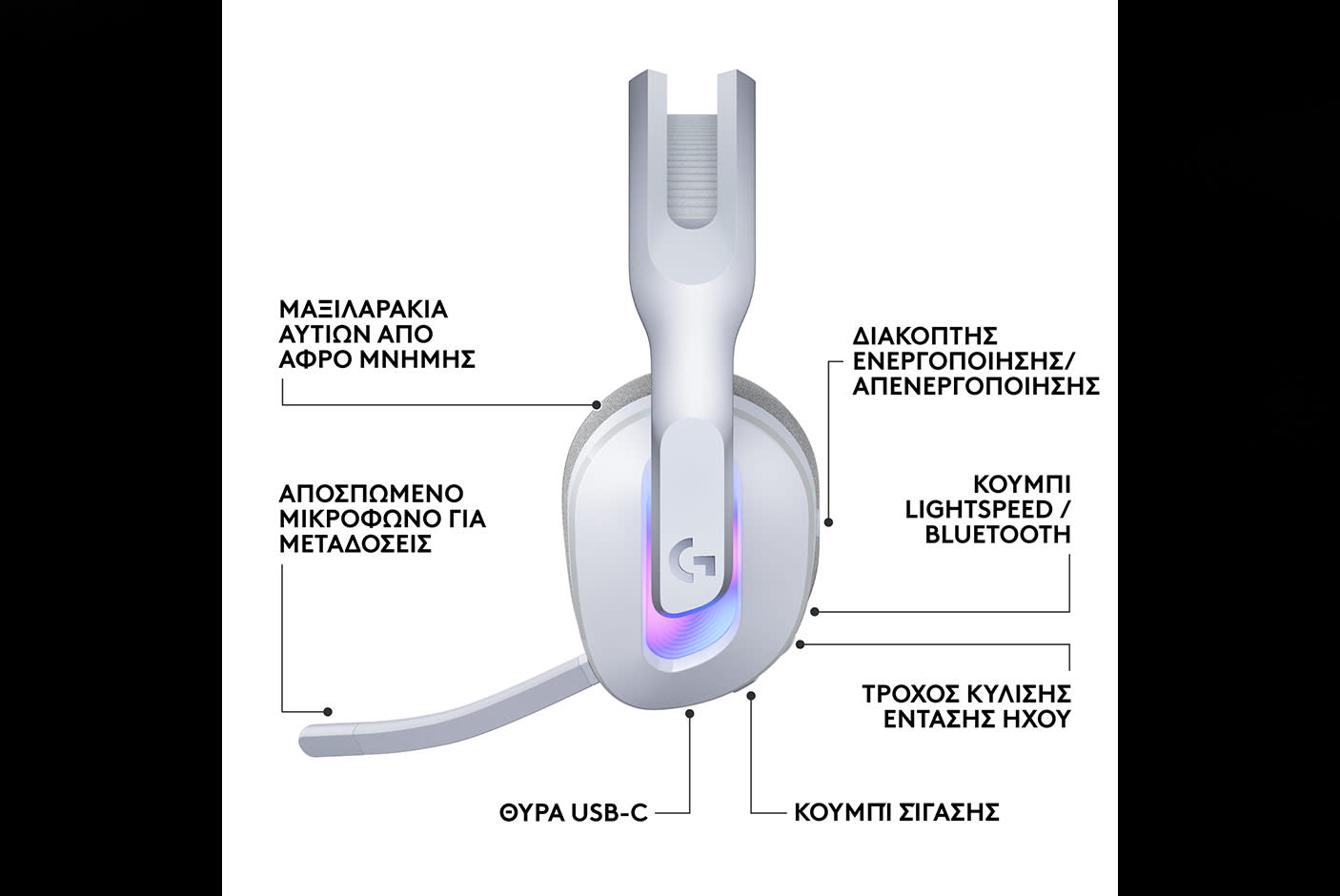 Logitech G Gaming Headset G522