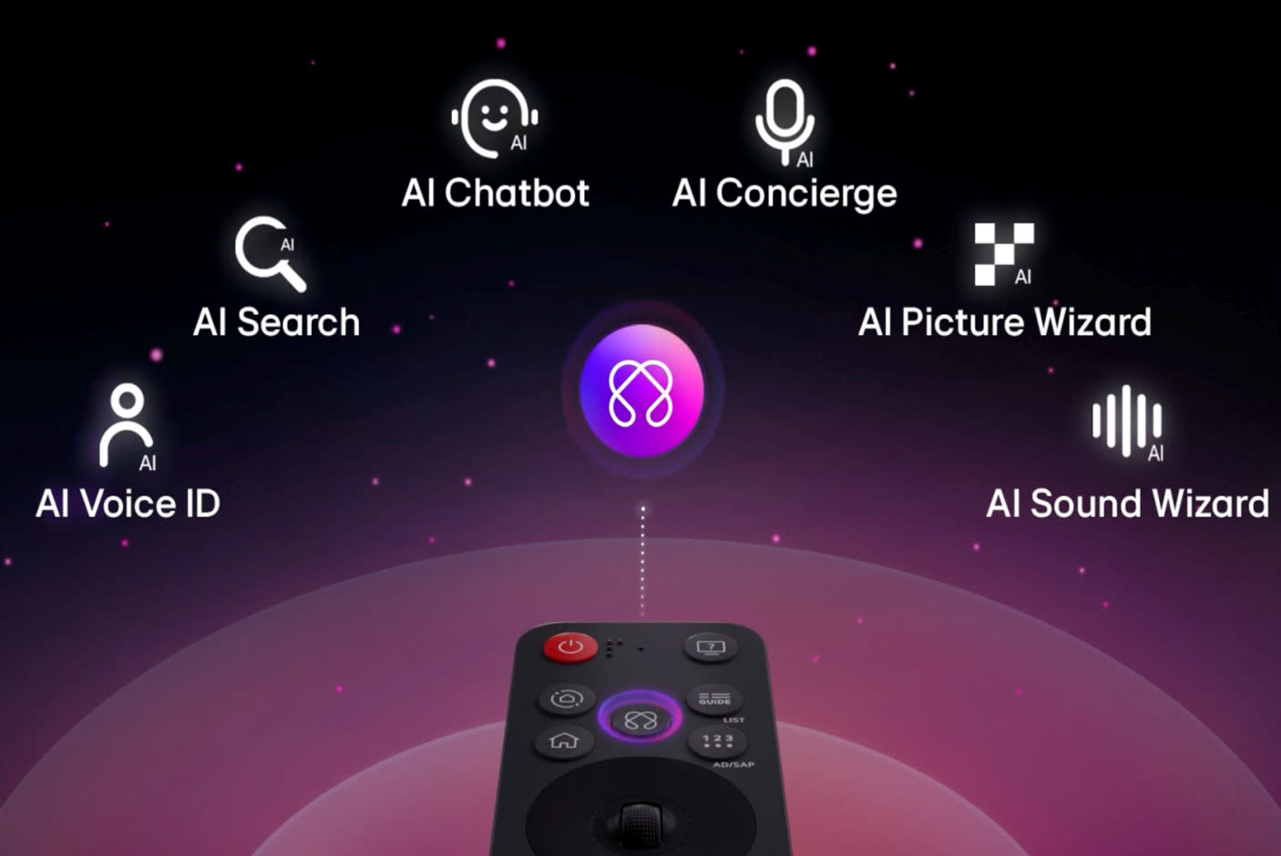 AI Magic Remote