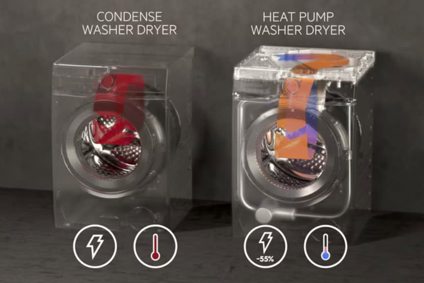  Ίδιο αποτέλεσμα στη μισή θερμοκρασία