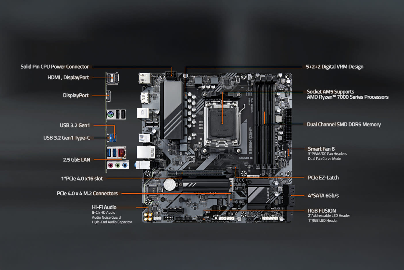 GIGABYTE B650M DS3HP