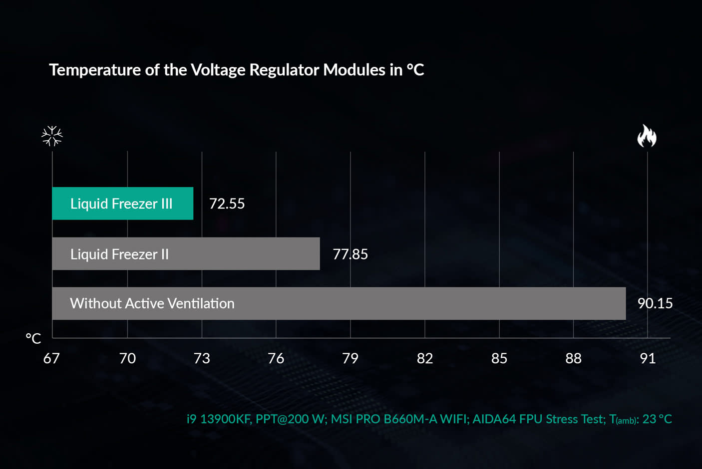 Silent Powerful VRM Fan
