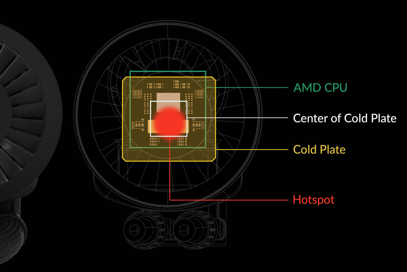 Native AMD Offset Mounting