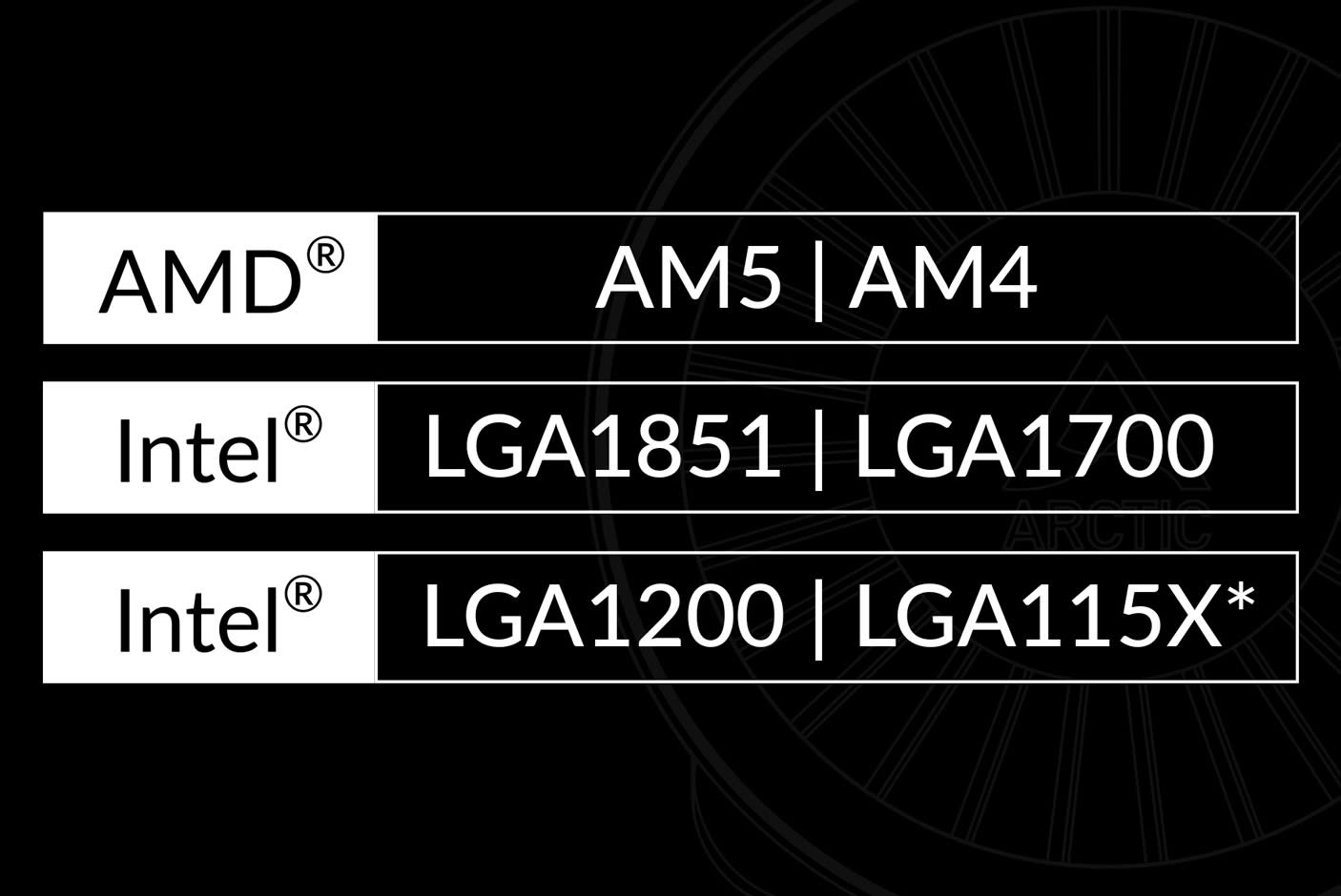 Future-Proof Compatibility