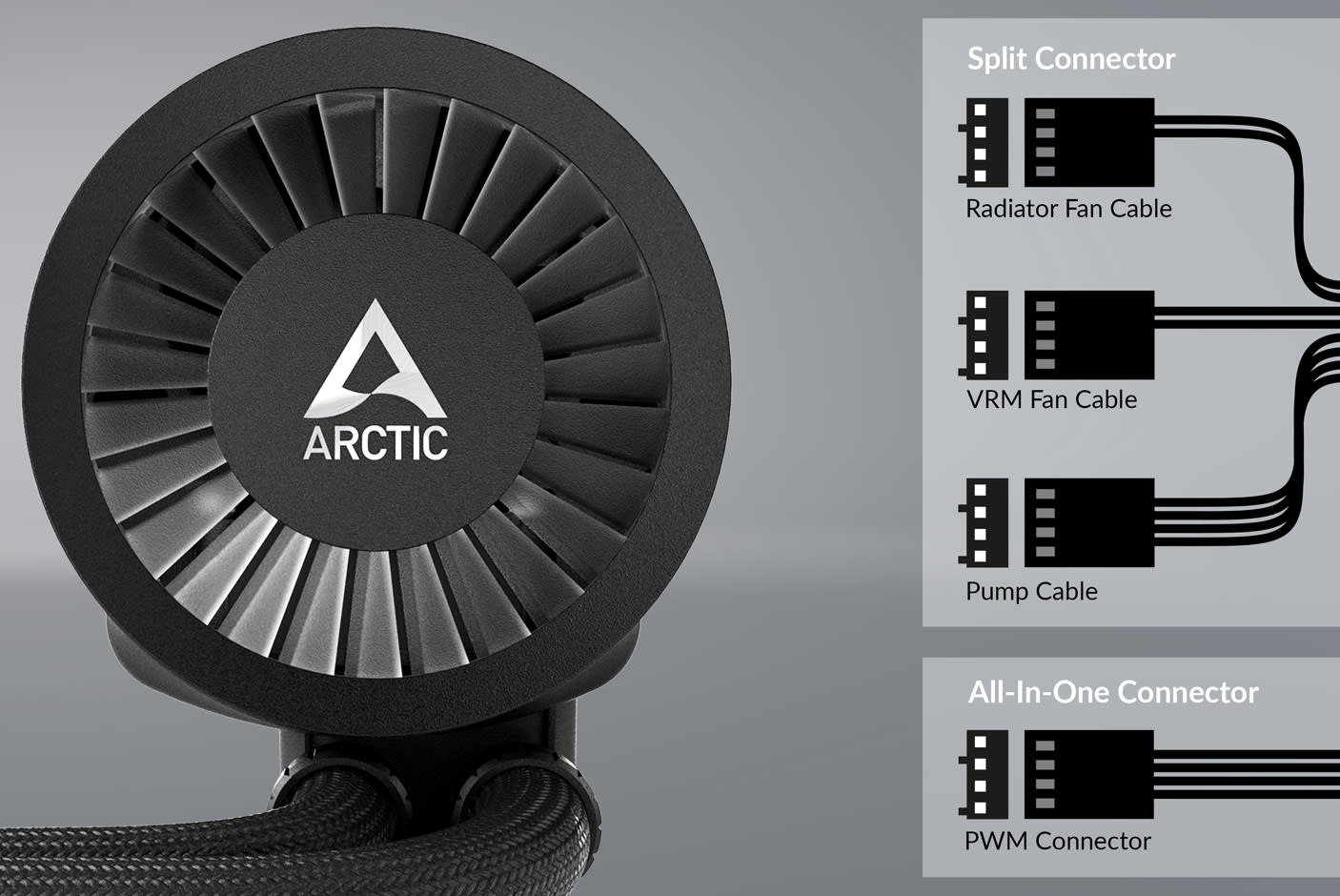 Complete Simple Control