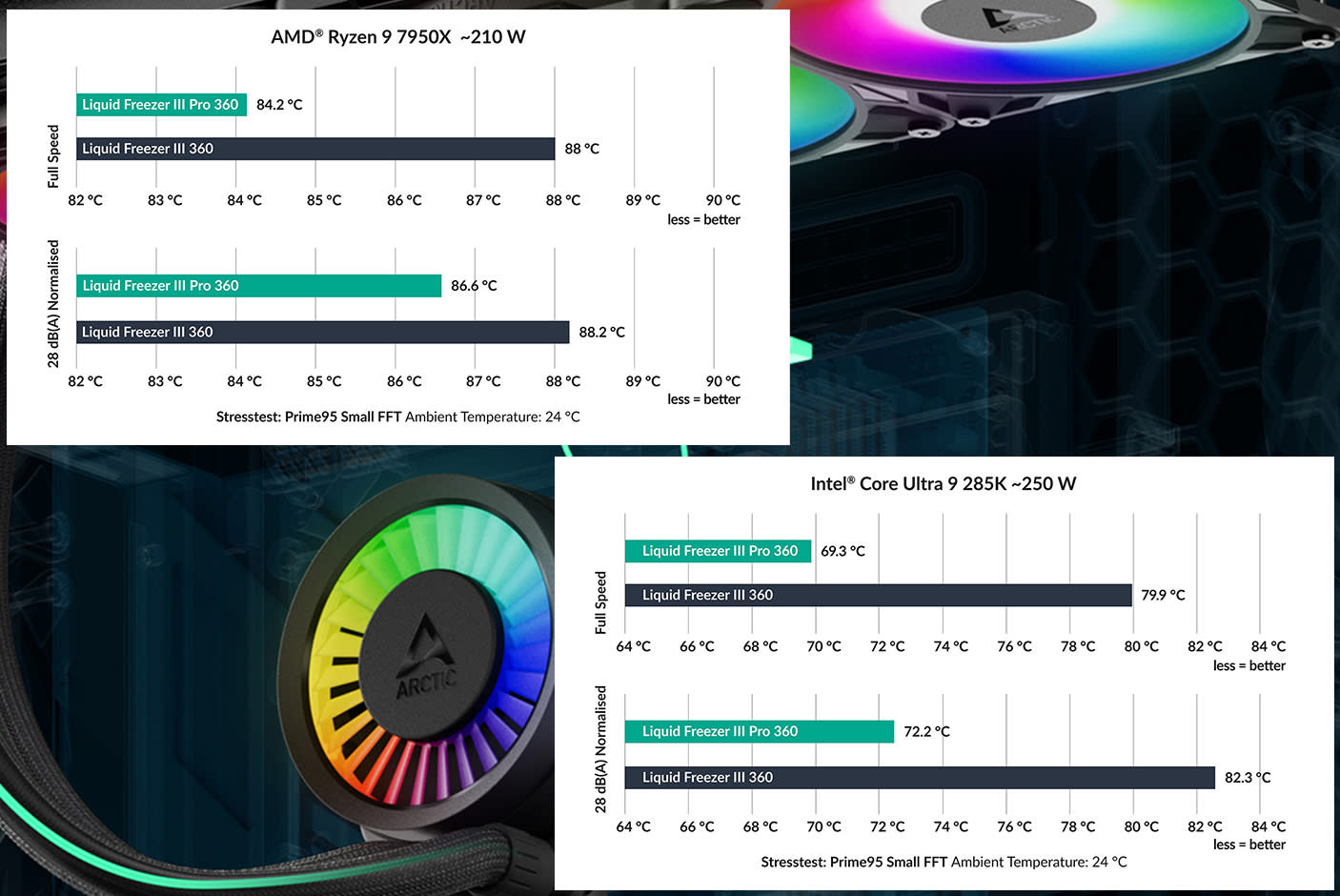 ARCTIC Liquid Freezer III Pro 360 A-RGB