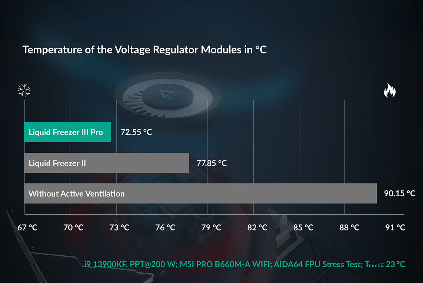 ARCTIC Liquid Freezer III Pro 360 A-RGB