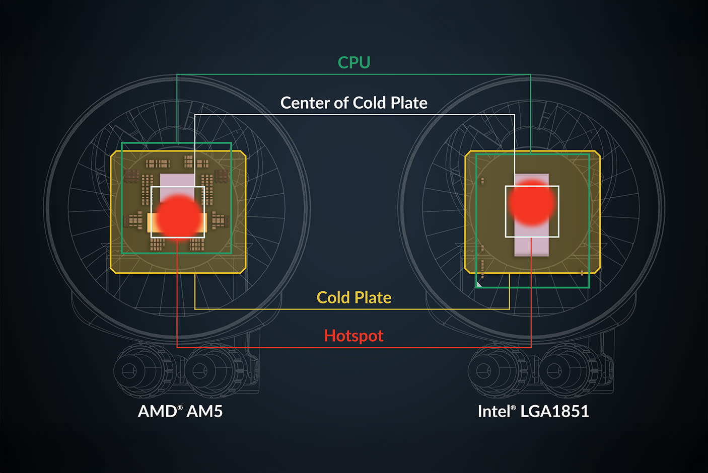 ARCTIC Liquid Freezer III Pro 360 A-RGB