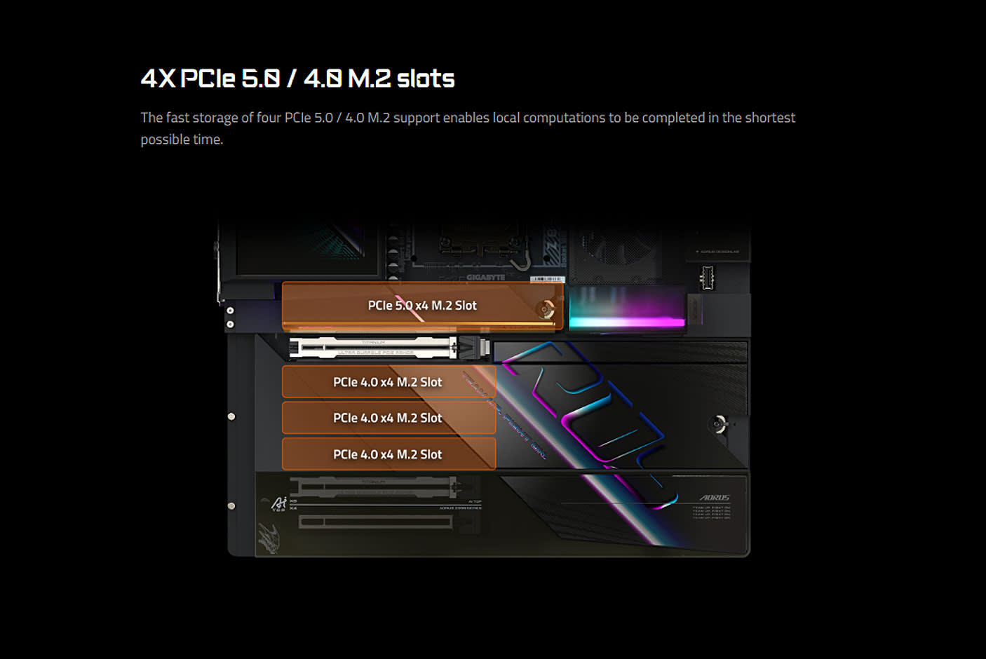 GIGABYTE Z890 AORUS XTREME AI TOP
