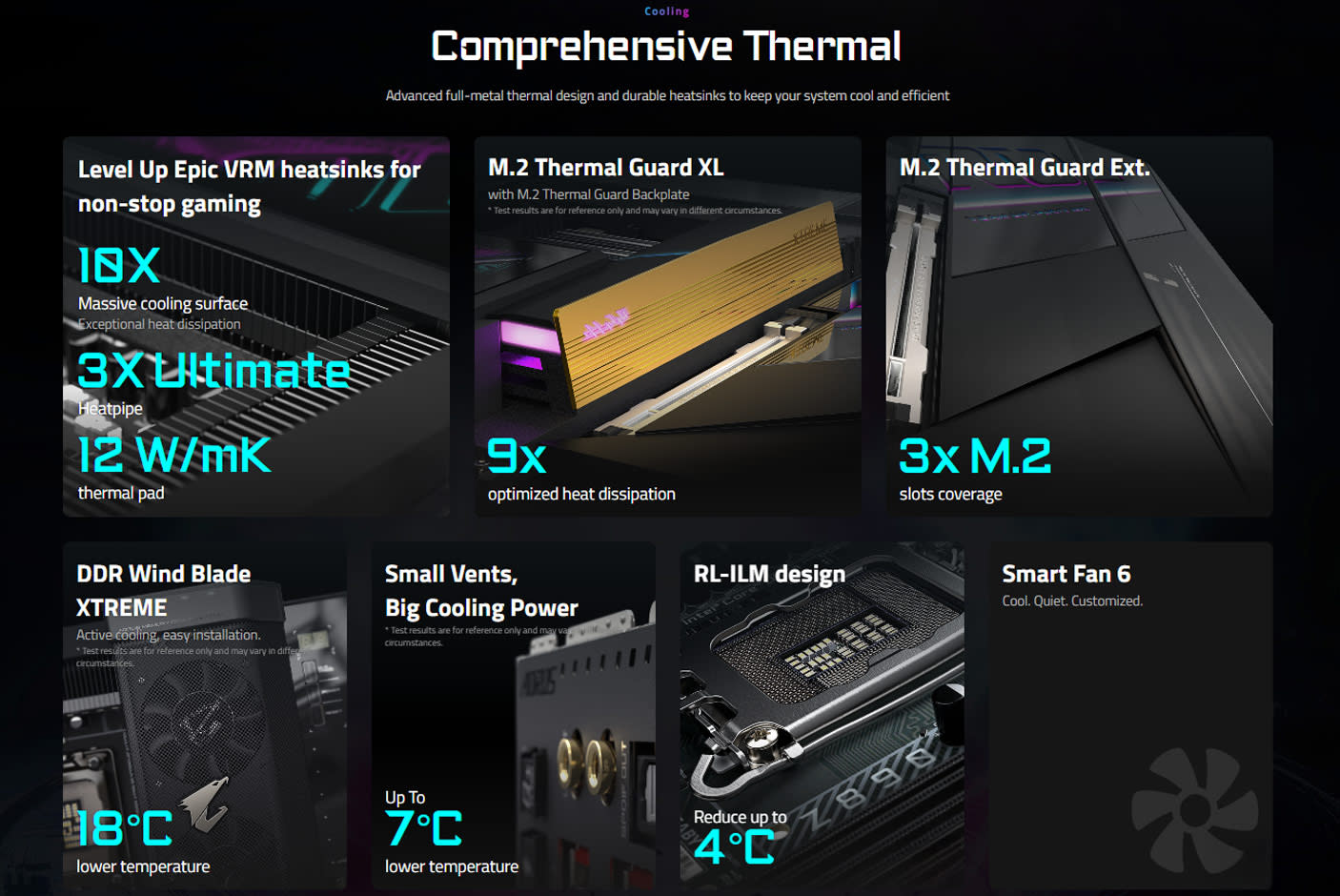 GIGABYTE Z890 AORUS XTREME AI TOP