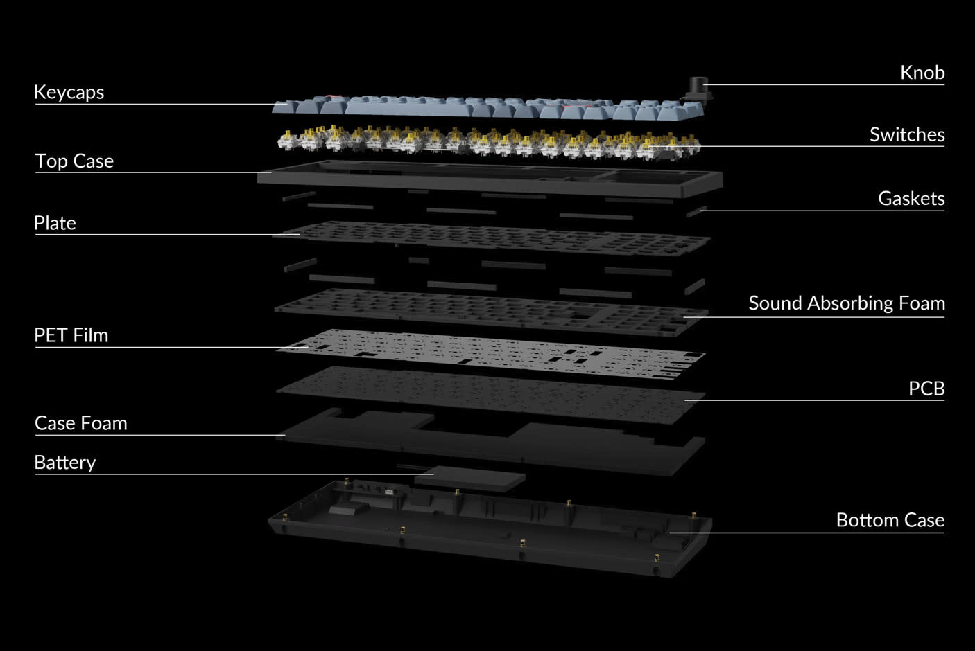 All-Around Customizable Keyboard