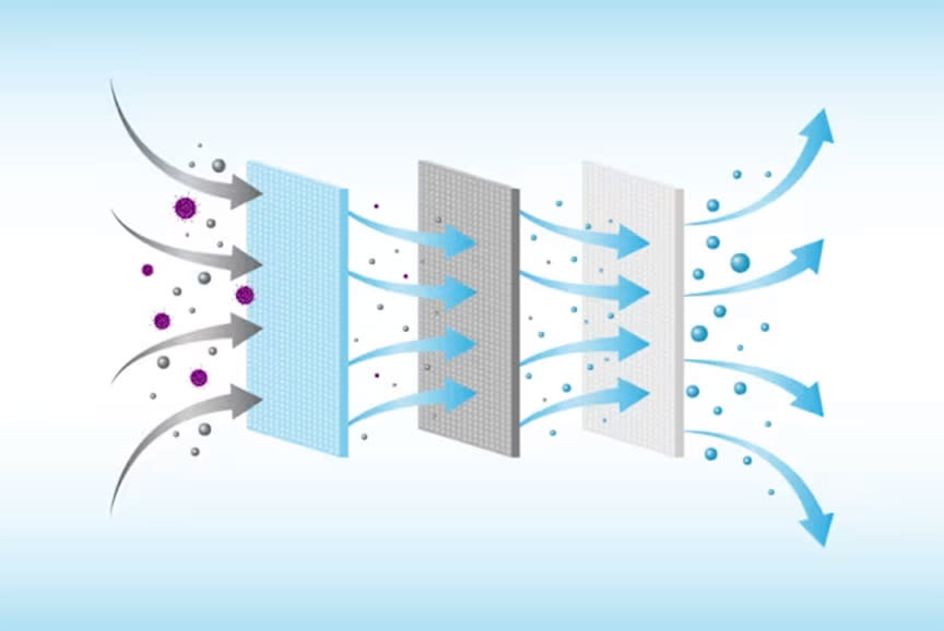 Σε προστατεύει από τις αλλεργίες
