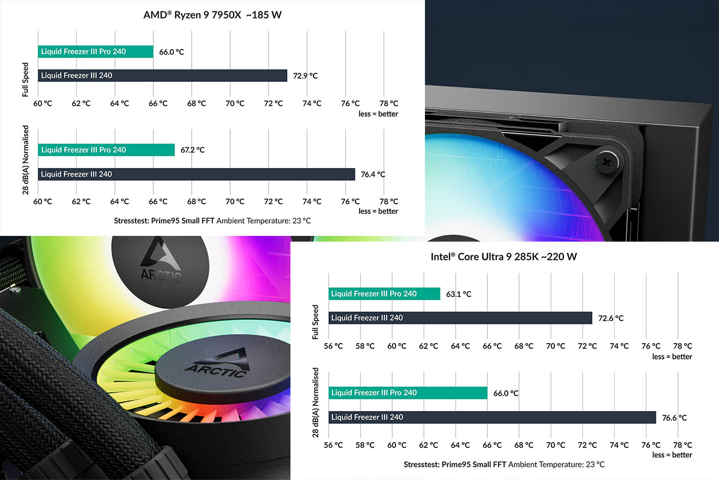 ARCTIC Liquid Freezer III Pro 240 A-RGB