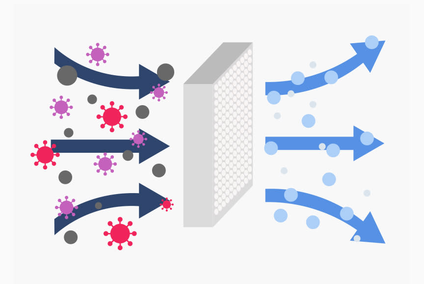 Σε προστατεύει από τις αλλεργίες!