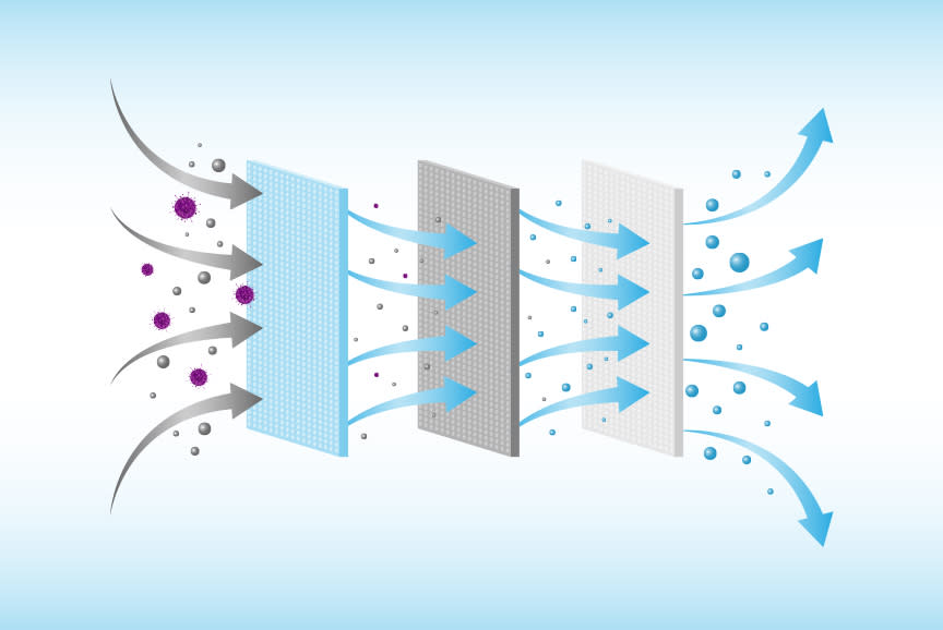 Σε προστατεύει από τις αλλεργίες!