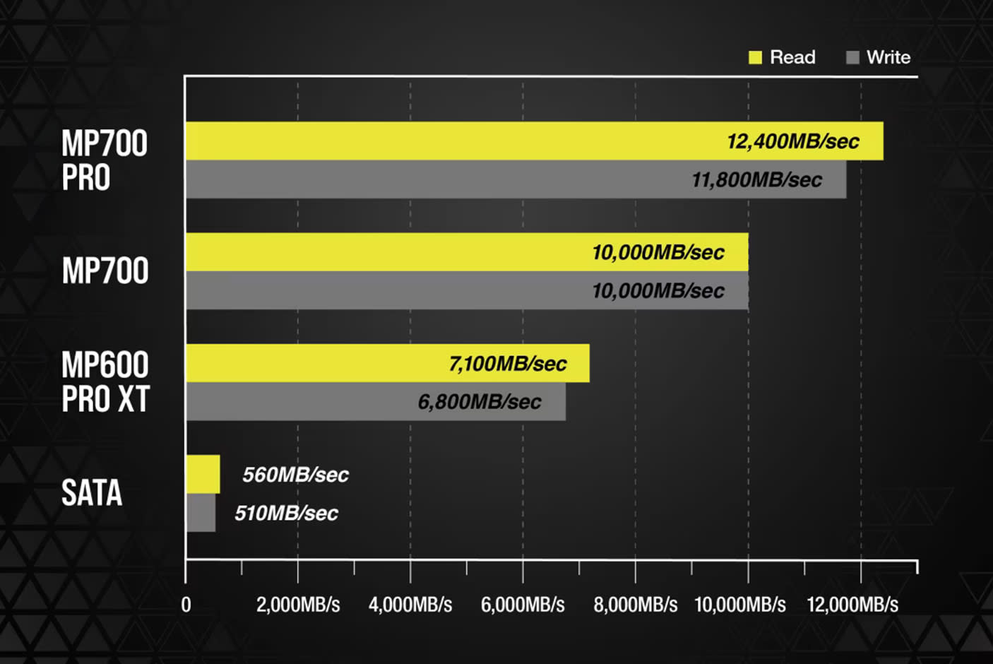 CORSAIR MP700 PRO PCIe Gen 5 x4 NVMe 2.0 M.2 Hydro X SSD