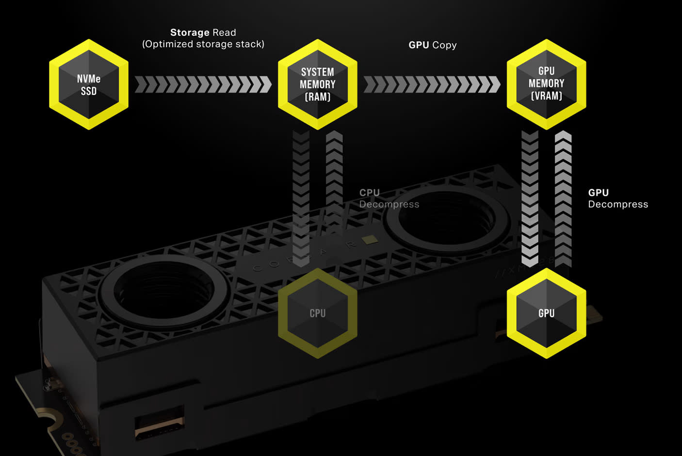 CORSAIR MP700 PRO PCIe Gen 5 x4 NVMe 2.0 M.2 Hydro X SSD