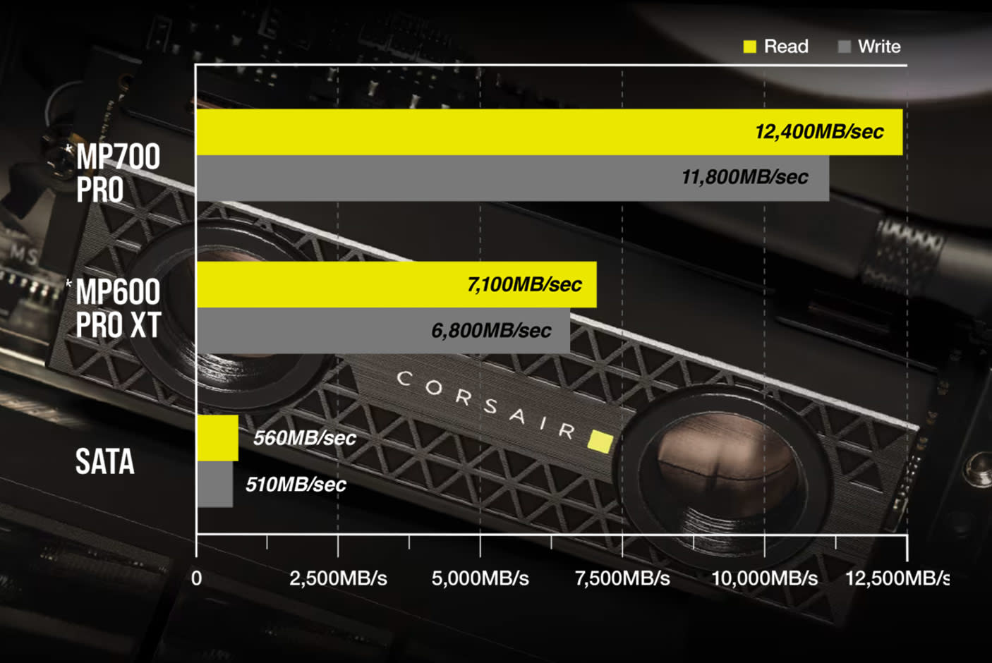 CORSAIR MP700 PRO PCIe Gen 5 x4 NVMe 2.0 M.2 Hydro X SSD