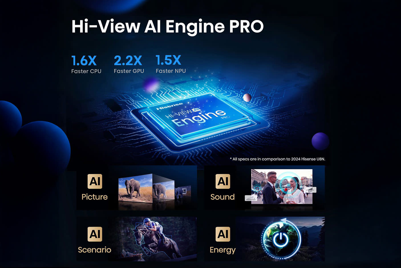 Hisense ULED MiniLED U7Q PRO Series