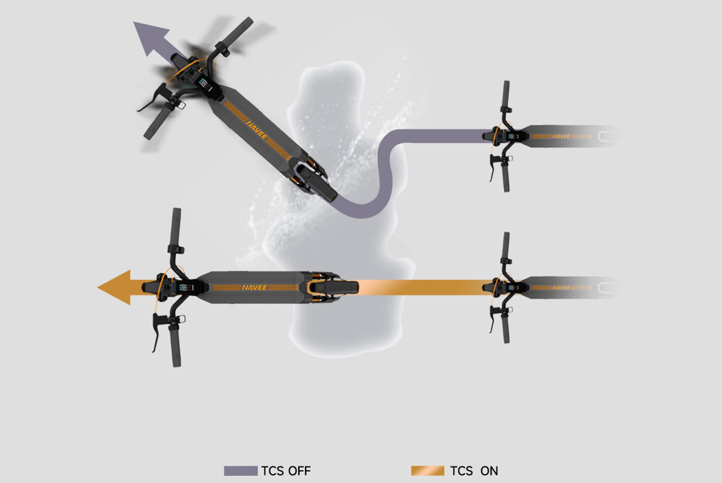 Ασφάλεια που σε πάει μπροστά