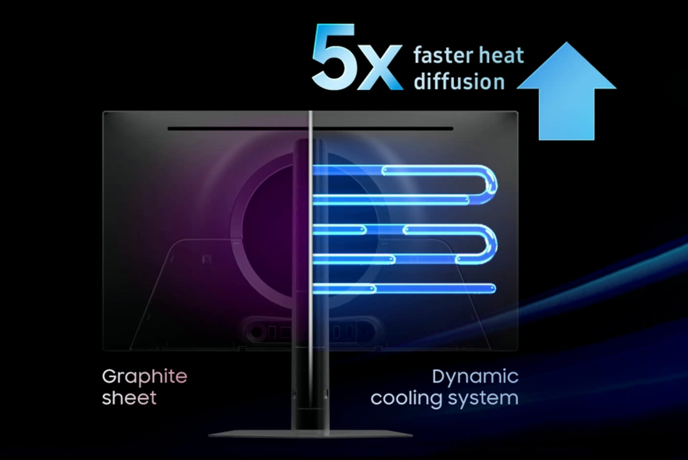 Samsung OLED Safeguard+