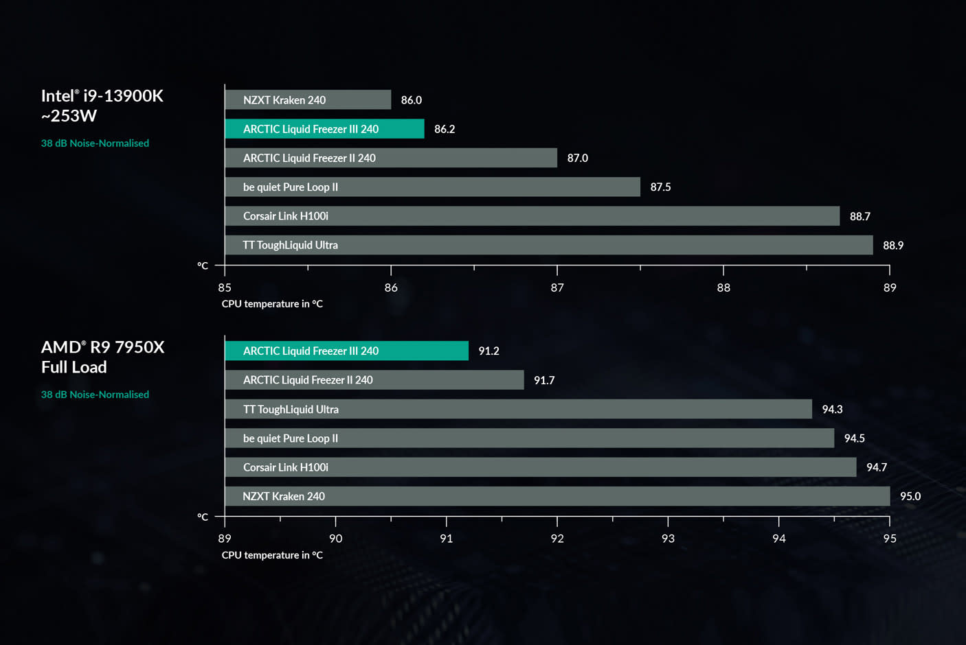 ARCTIC Liquid Freezer III 240 A-RGB