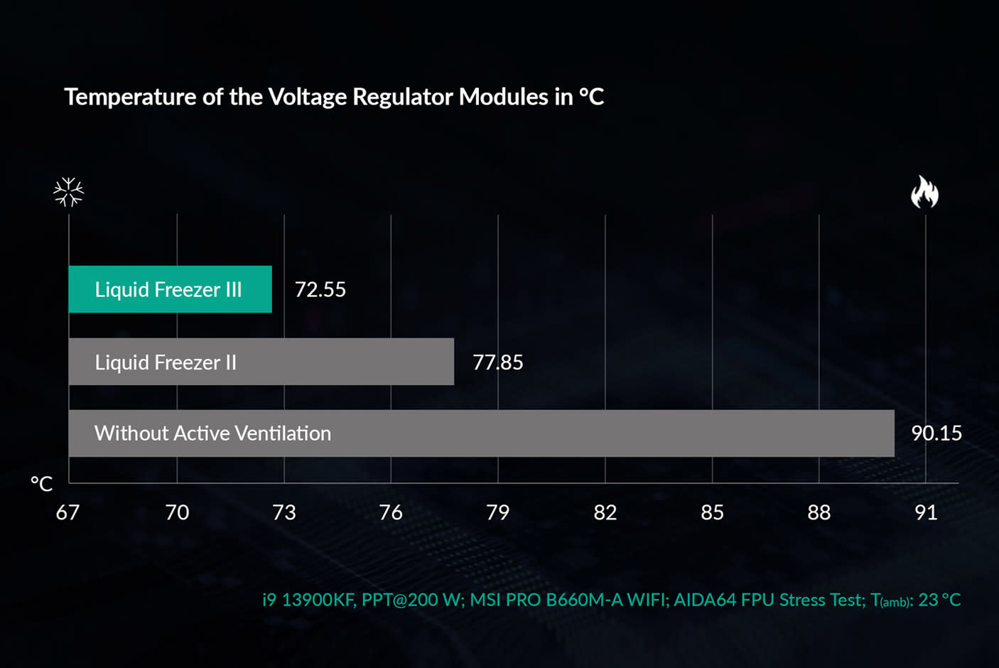 ARCTIC Liquid Freezer III 240 A-RGB